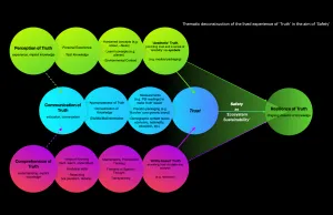 Mechanisms of Individual Truth